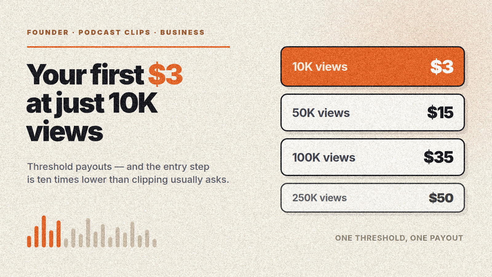 Get paid to clip business podcasts: $3 per 10K views